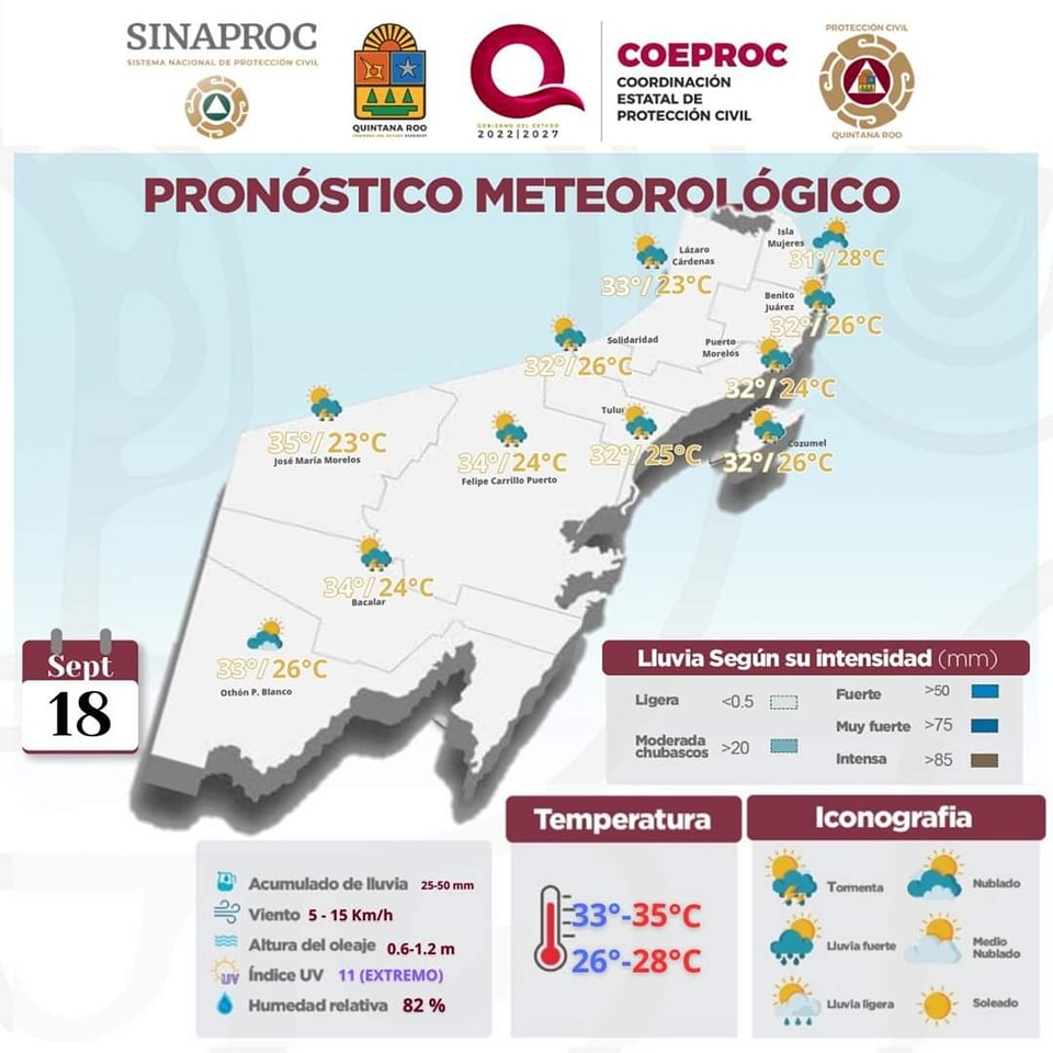 Se pronóstica cielo medio nublado en Quintana Roo