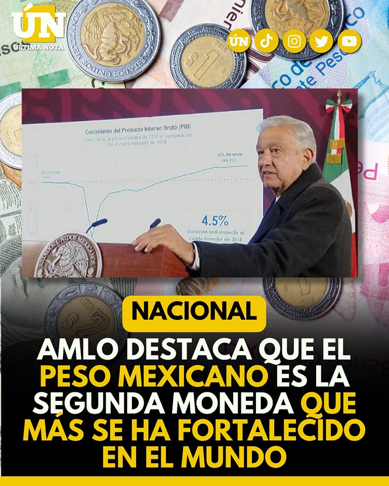 AMLO destaca que el peso mexicano es la segunda moneda que más se ha fortalecido en el mundo #Nacional