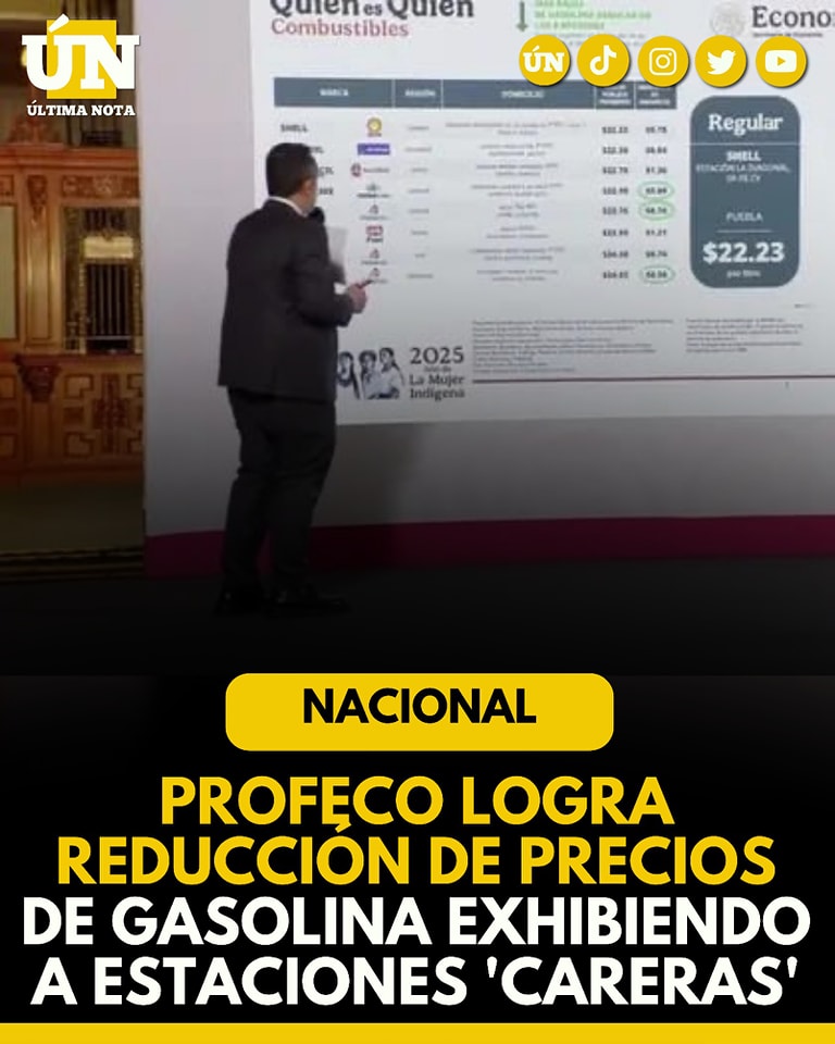Profeco Logra Reducción de Precios de Gasolina Exhibiendo a Estaciones ‘Careras’