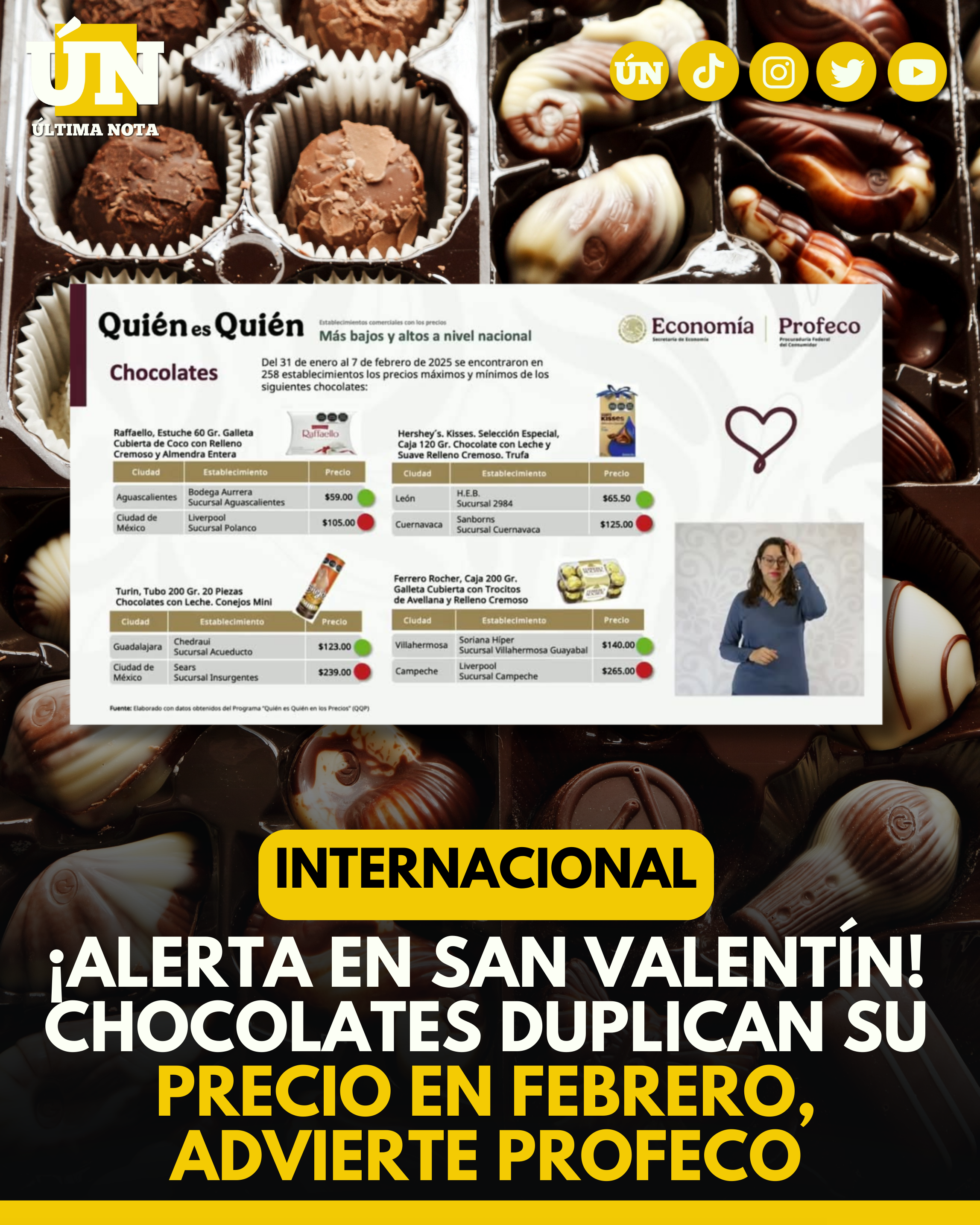 ¡Alerta en San Valentín! Chocolates duplican su precio en febrero, advierte Profeco