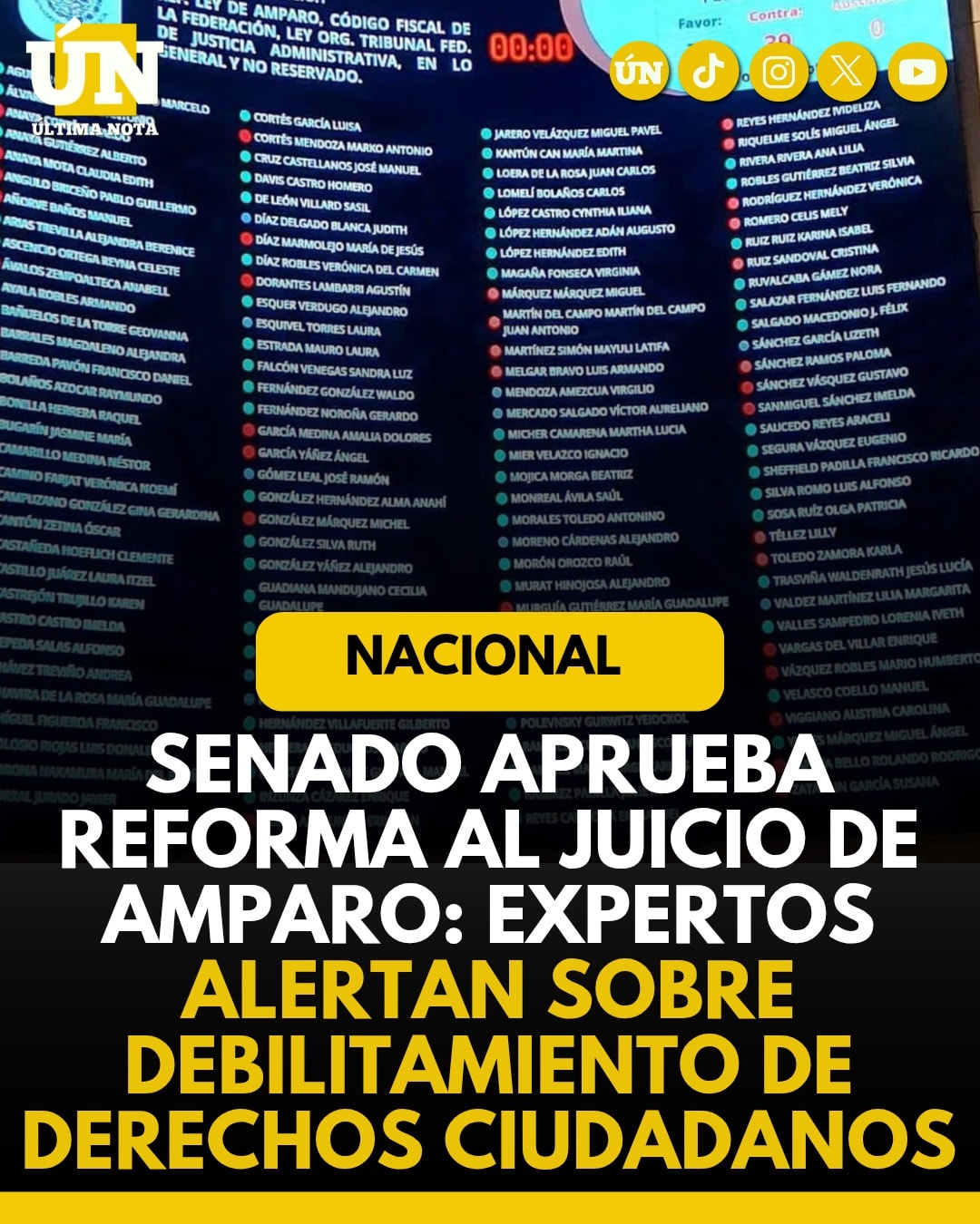 Senado aprueba reforma al juicio de amparo: expertos alertan sobre debilitamiento de derechos ciudadanos.